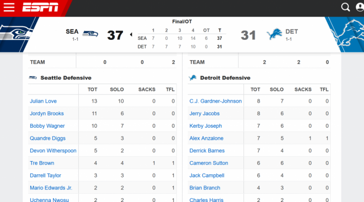 Hawks Lyons Defensive Stats