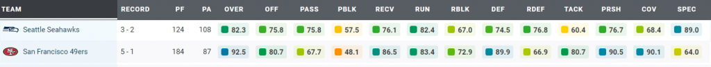 PFF SF vs SEA PFF SF vs SEA