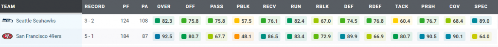 PFF SF vs SEA