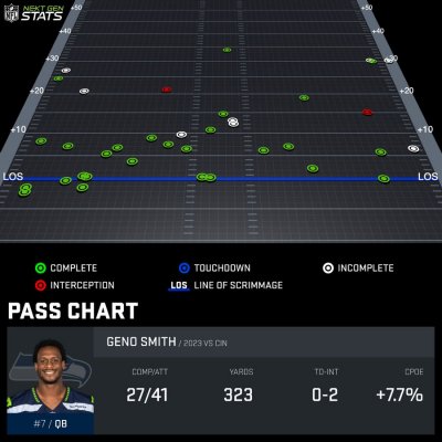 Pass chart SMI269700 2023 REG 6 1697402064836