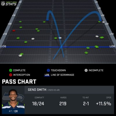 Pass chart SMI269700 2023 REG 7 1698016377105