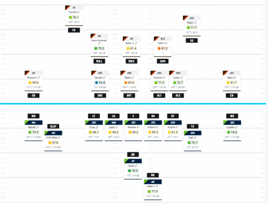Lineup Lineup