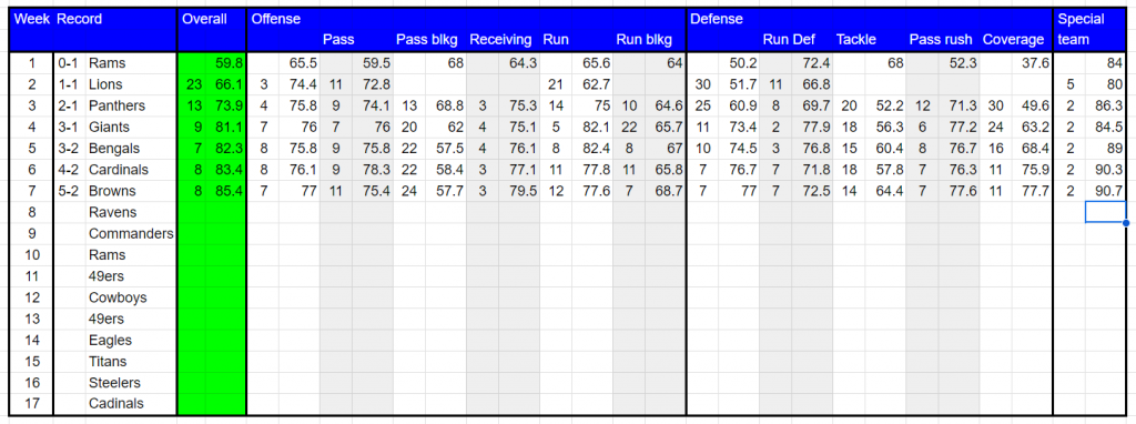 Seahawks week 7