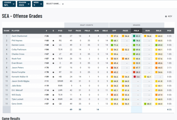 Pff wk8 offense Pff wk8 offense