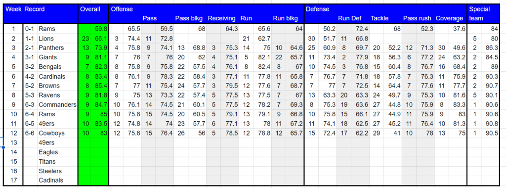 Seahawks week13