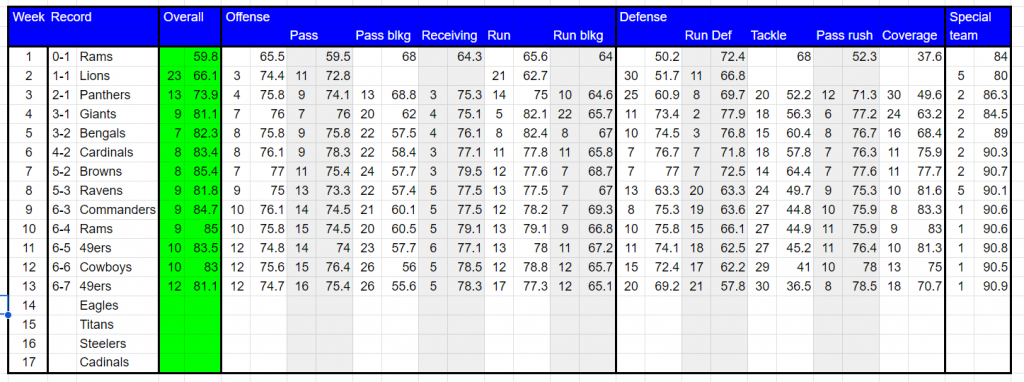 Seahawks week14