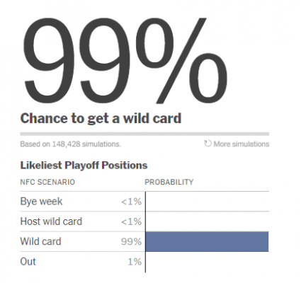 2023 Week 15   Playoff Chances if Seahawks Win Out