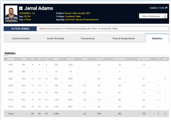 Jamal Adams Jamal Adams
