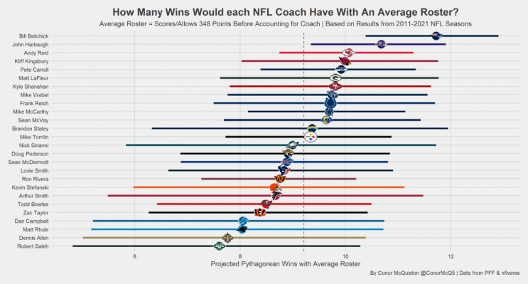 Coach ranks