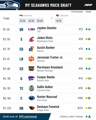 Pff mock results 8