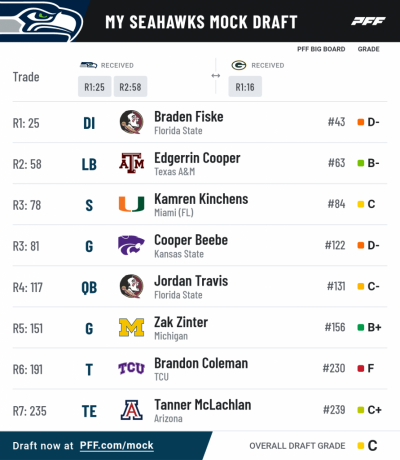 Pff mock results 4