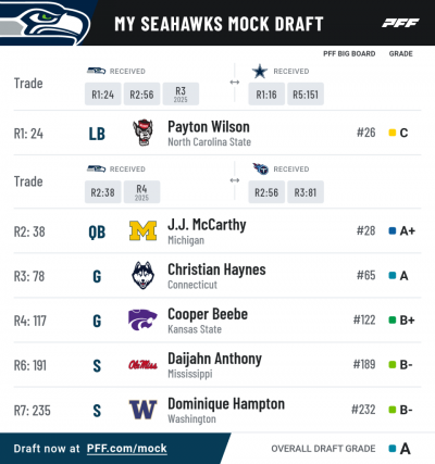 Pff mock results 10