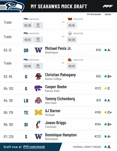 Pff mock results 12