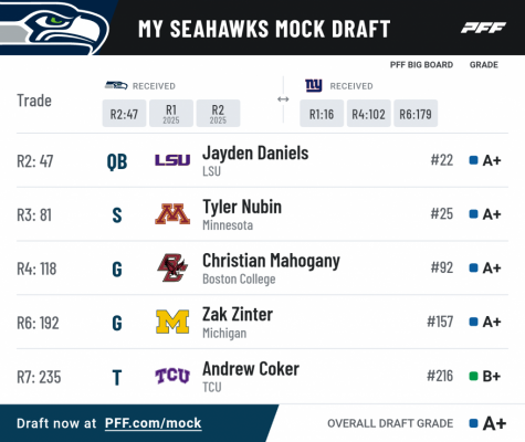 Pff mock results 13