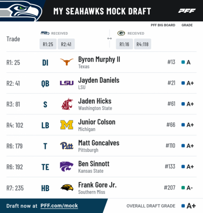 Pff mock results 17