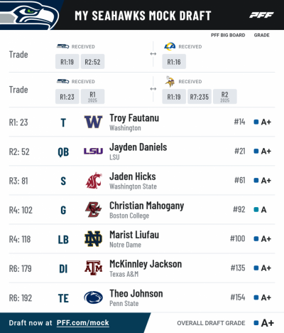 Pff mock results 18