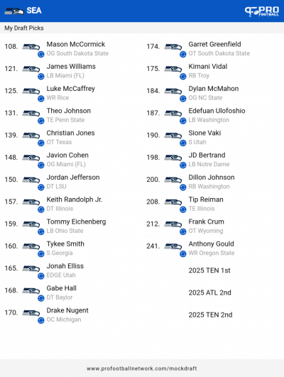 PFN Draft result 1712361219794