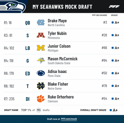 Pff mock results 10