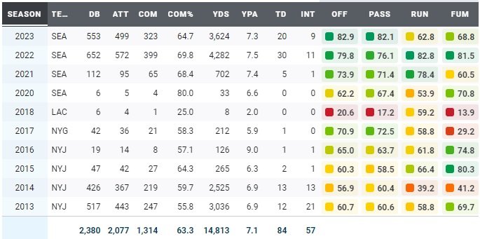 Geno PFF