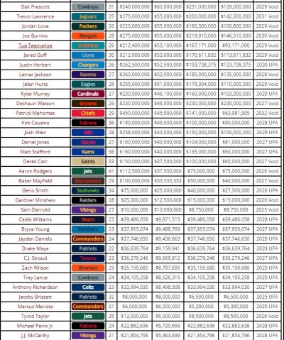Qbs