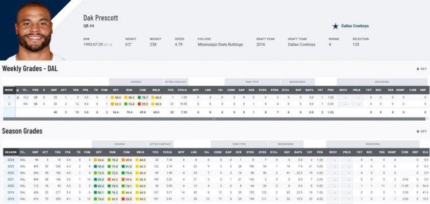 Prescott PFF 92024
