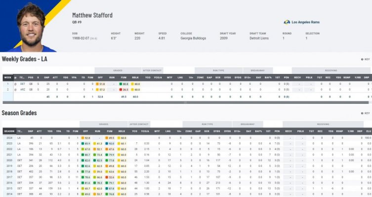 Stafford PFF 92024