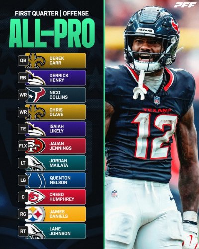 PFF Quarter Offense