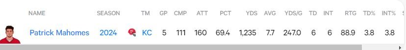 Mahomes