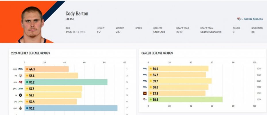 Barton