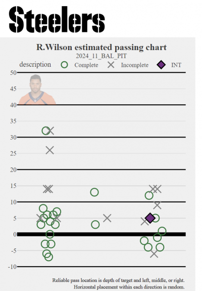 WilsonRavens2