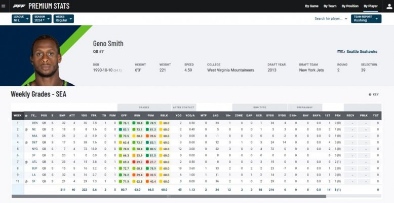 Geno Smith PFF