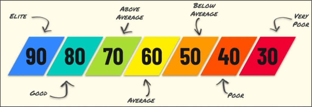Grade scale 1024x351 1974269225
