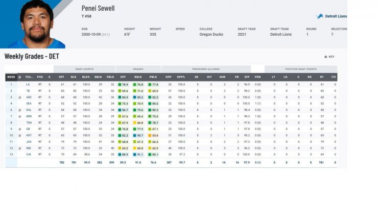 Sewell PFF 12424
