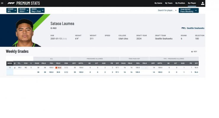 Laumea Pass Blocking