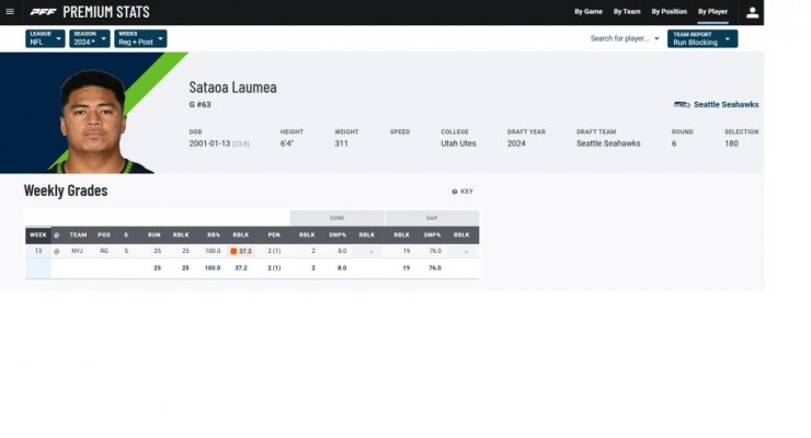 Laumea Run Blocking