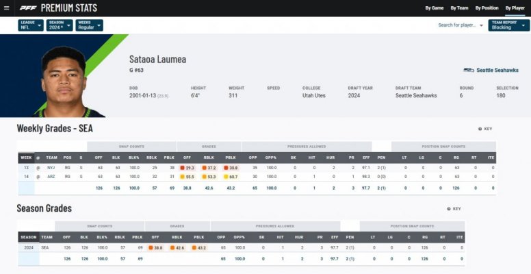 Laumea PFF 12924