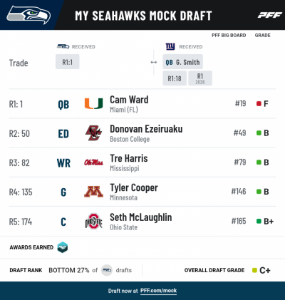 Pff mock results 12