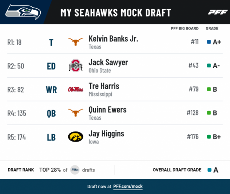 Pff mock results 11