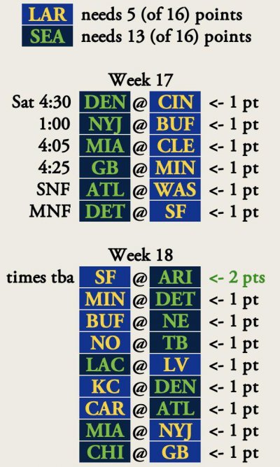 Subntrkebs8e1