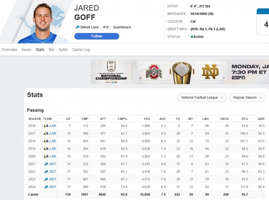 Jared Goff