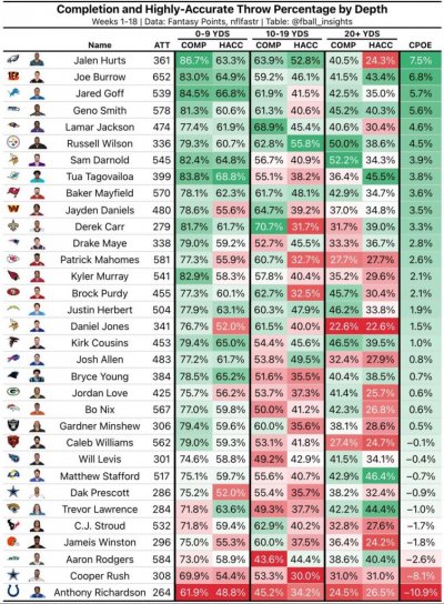 Football insights completion and charted highly accurate v0 8i50yuhj1mbe1