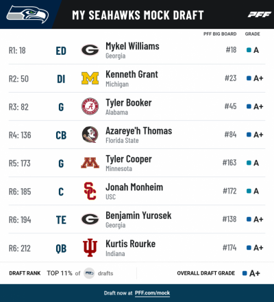 Pff mock results 17