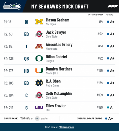 Pff mock results 18