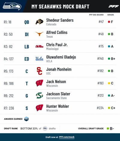 Pff mock results 1
