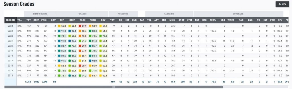 DeMarcus Lawrence