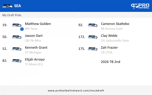 PFN Draft result 1741965882143