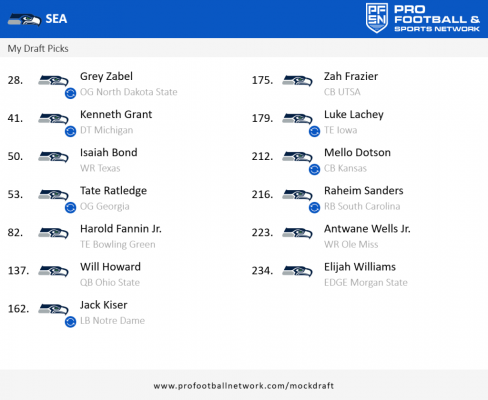 PFN Draft result 1743398291306