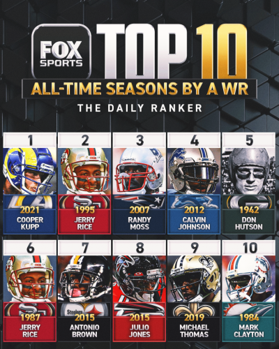 Wrseasons thedailyranker v1