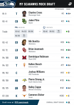 Pff mock results 3