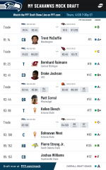 Pff mock results 6